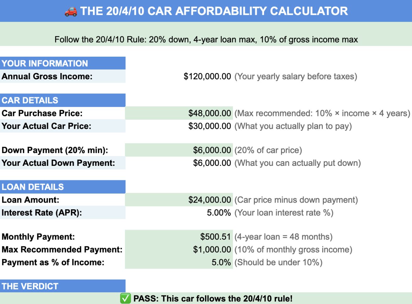 20/4/10 Car Budget Calculator screenshot